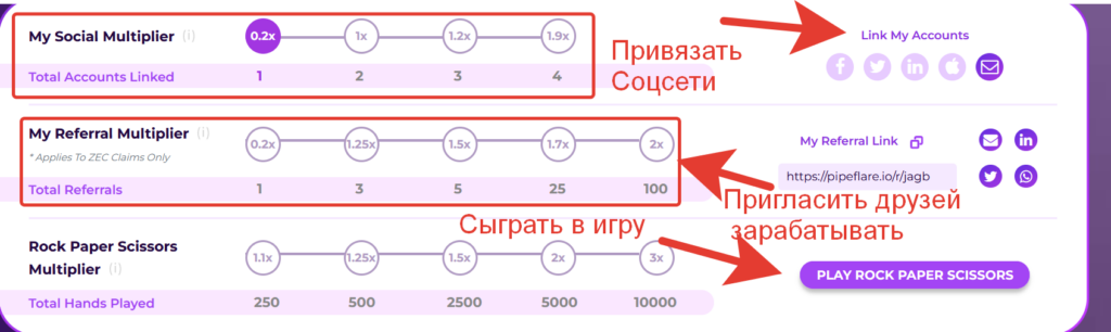 Как увеличить доходы pipeflare