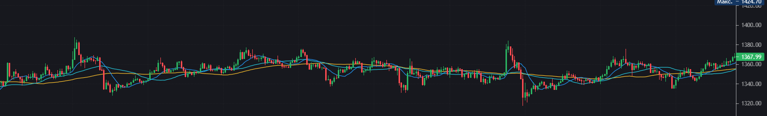 пример волатильного боковика для торговли grid bot